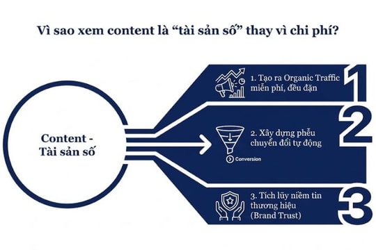 Dịch vụ viết bài chuẩn SEO - Bứt phá doanh thu cho doanh nghiệp