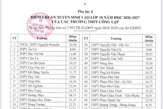 Đà Nẵng công bố điểm chuẩn kỳ thi tuyển sinh lớp 10 năm học 2026 - 2027