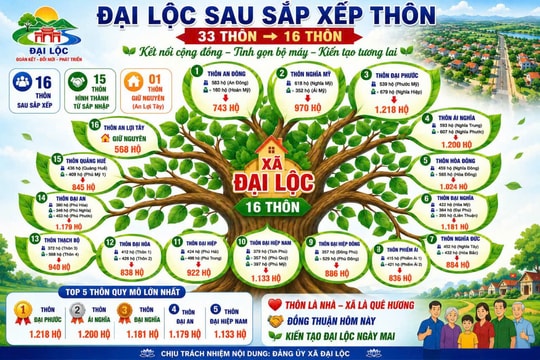 Đại Lộc sẽ sáp nhập còn 16 thôn