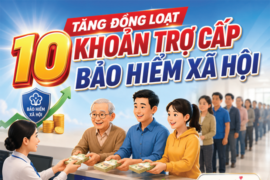 Tăng đồng loạt 10 khoản trợ cấp bảo hiểm xã hội