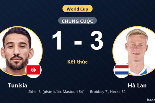 Đánh bại Tunisia, Hà Lan rộng cửa đi tiếp còn đối thủ trắng tay rời World Cup