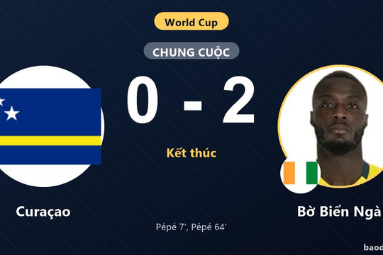 Pépé lập cú đúp giúp Bờ Biển Ngà thắng Curaçao, thắp hy vọng đi tiếp tại World Cup