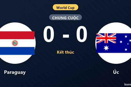 Paraguay hòa bất lực Úc, tự đóng cánh cửa đi tiếp tại World Cup