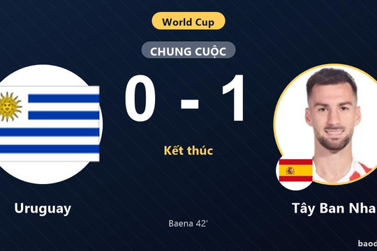 Uruguay 0-1 Tây Ban Nha: Tây Ban Nha giành chiến thắng