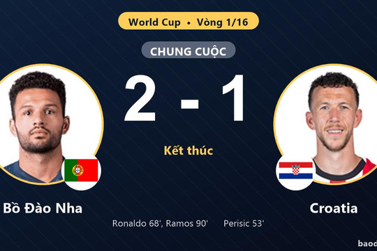 Bồ Đào Nha 2-1 Croatia: Bồ Đào Nha giành chiến thắng