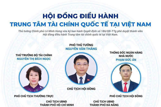Phê duyệt thành viên Hội đồng điều hành Trung tâm tài chính quốc tế tại Việt Nam