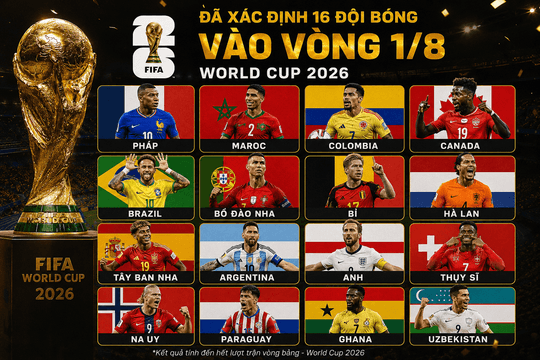 World Cup 2026: Xác định 16 anh hào vào vòng 1/8, rực lửa đại chiến Bồ Đào Nha - Tây Ban Nha