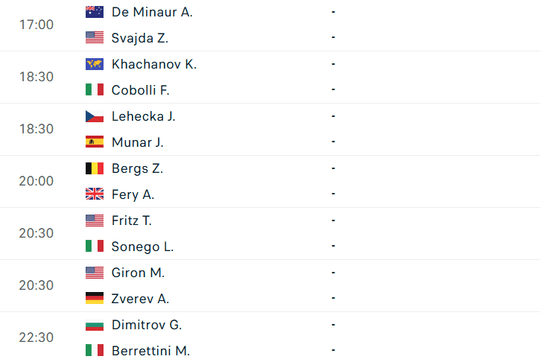 Đại chiến Wimbledon 4/7: Alexandra Eala đối đầu số 1 thế giới Iga Swiatek tại vòng 3