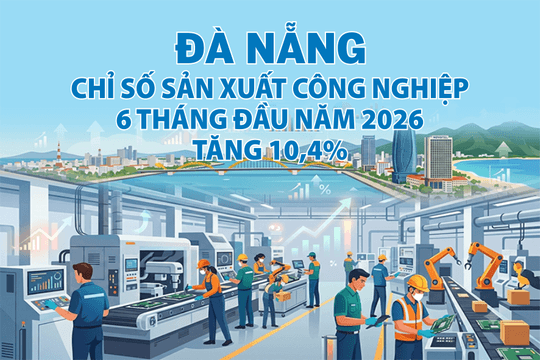 Đà Nẵng: Chỉ số sản xuất công nghiệp 6 tháng đầu năm 2026 tăng 10,4%