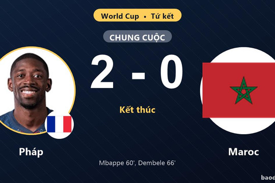 Pháp 2-0 Maroc: Pháp giành chiến thắng