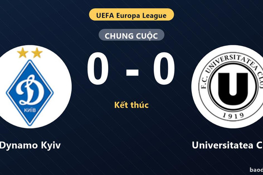 Dynamo Kyiv 0-0 Universitatea Cluj: Hai đội chia điểm