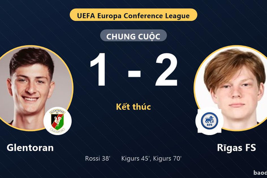 Glentoran 1-2 Rīgas FS: Rīgas FS giành chiến thắng