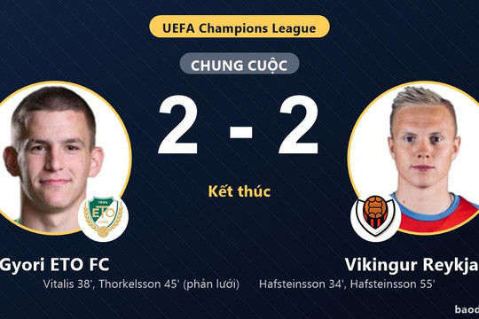 Gyori ETO FC và Vikingur Reykjavik bất phân thắng bại ở vòng loại Champions League