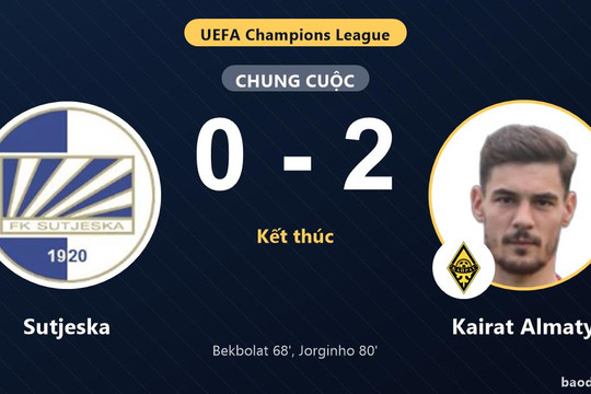 Kairat Almaty thắng Sutjeska ở vòng loại Champions League