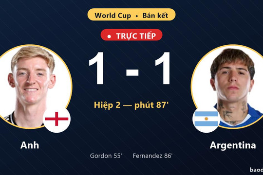 Trực tiếp Anh vs Argentina: Argentina gỡ hòa 1-1