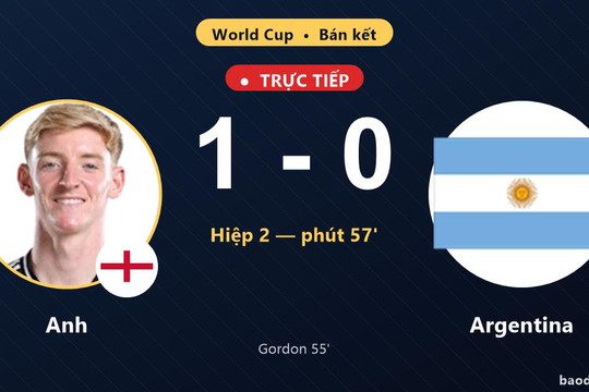 Trực tiếp Anh vs Argentina: Anh mở tỷ số