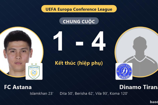Dinamo Tirana ngược dòng hạ FC Astana ở vòng loại Conference League