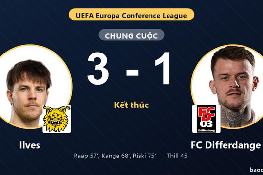 Ilves ngược dòng, FC Differdange 03 đánh rơi lợi thế ở Tammela