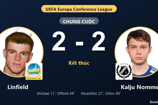 Kalju Nomme gỡ hòa phút 90, Linfield đánh rơi chiến thắng