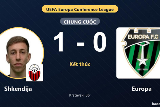 Bàn muộn giúp Shkendija hạ Europa ở vòng sơ loại