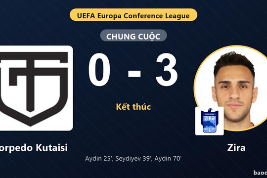 Zira thắng đậm Torpedo Kutaisi ở vòng loại Conference League