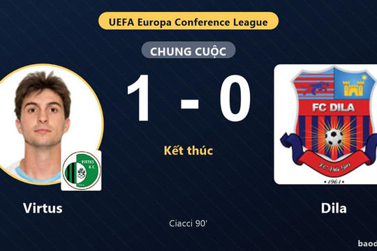 Ciacci ghi bàn phút 90, Virtus thắng Dila ở vòng loại Conference League