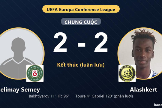 Alashkert ngược dòng, vượt qua Yelimay Semey sau loạt luân lưu