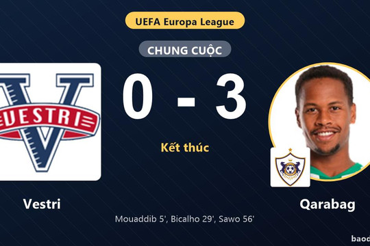 Qarabag thắng đậm, Vestri lâm thế bất lợi ở Europa League
