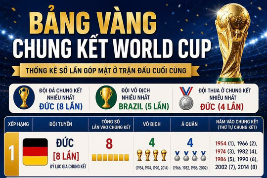 [Podcast] - Những trận chung kết làm nên lịch sử World Cup