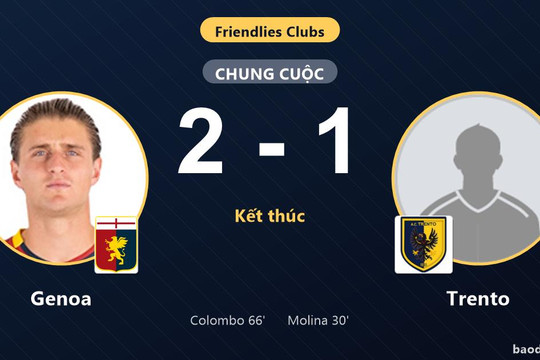 Genoa ngược dòng hạ Trento trong trận giao hữu cấp câu lạc bộ