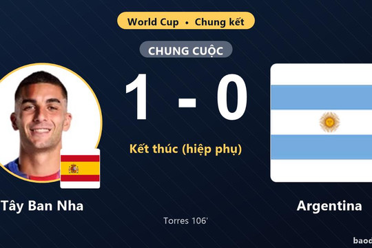 Torres giúp Tây Ban Nha vô địch World Cup, Argentina về nhì
