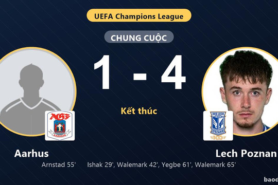 Lech Poznan thắng đậm Aarhus, tạo dấu ấn ở vòng loại Champions League
