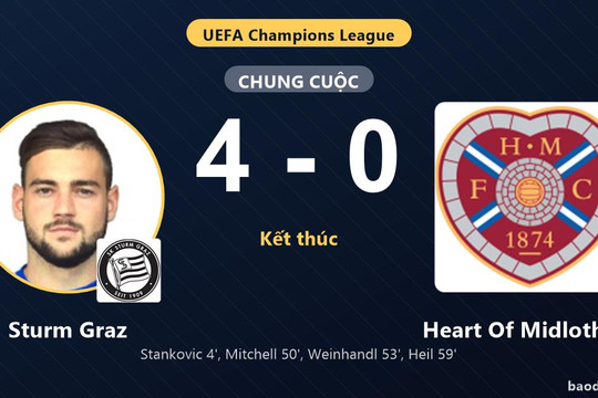 Sturm Graz thắng đậm Heart Of Midlothian ở vòng loại Champions League