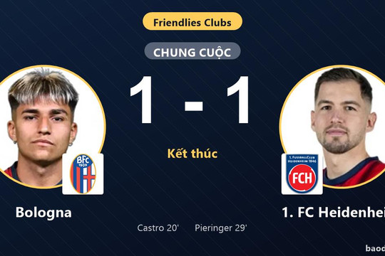Bologna và 1. FC Heidenheim bất phân thắng bại ở trận giao hữu