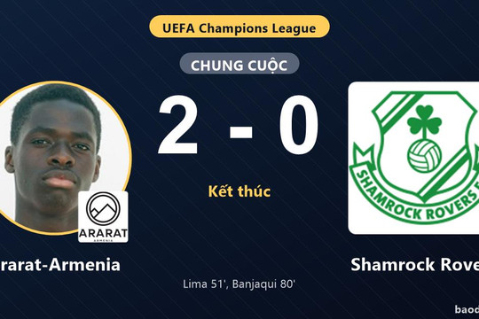 Ararat-Armenia thắng 2-0, Shamrock Rovers thất thế ở Champions League
