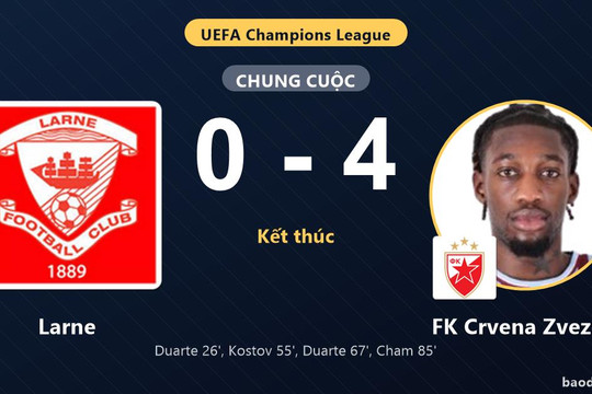FK Crvena Zvezda thắng đậm, Larne lâm vào thế khó ở Champions League