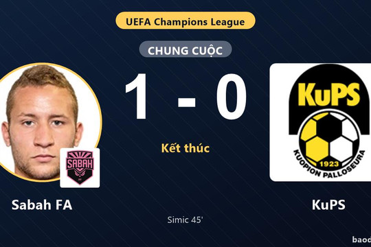 Simic giúp Sabah FA đánh bại KuPS ở vòng loại Champions League