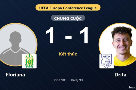 Floriana và Drita chia điểm ở vòng loại Conference League