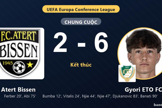 Atert Bissen thua đậm, Gyori ETO FC thắng lớn ở vòng loại châu Âu