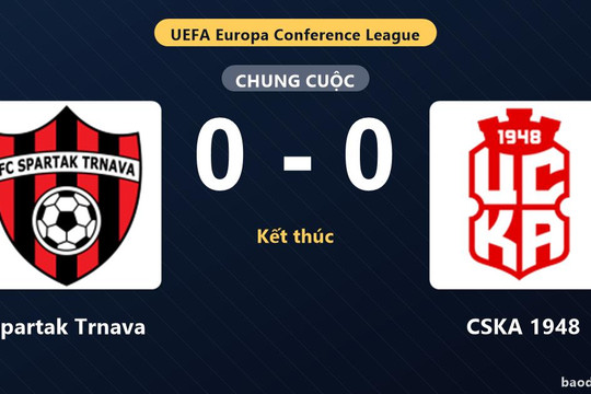 Spartak Trnava và CSKA 1948 bất phân thắng bại ở vòng loại Cúp C3