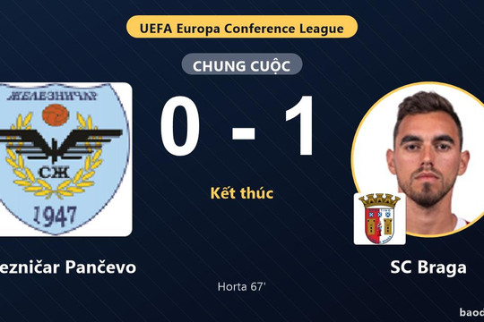Horta giúp SC Braga thắng tối thiểu, Železničar Pančevo chịu bất lợi