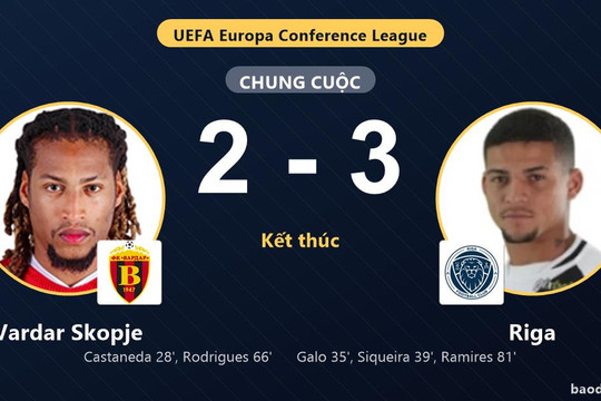 Riga ngược dòng hạ Vardar Skopje ở vòng loại Conference League