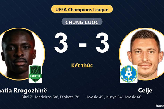 Egnatia Rrogozhinë và Celje bất phân thắng bại ở vòng loại Champions League