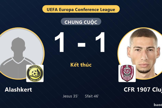 Alashkert và CFR 1907 Cluj chưa phân định ưu thế ở vòng loại