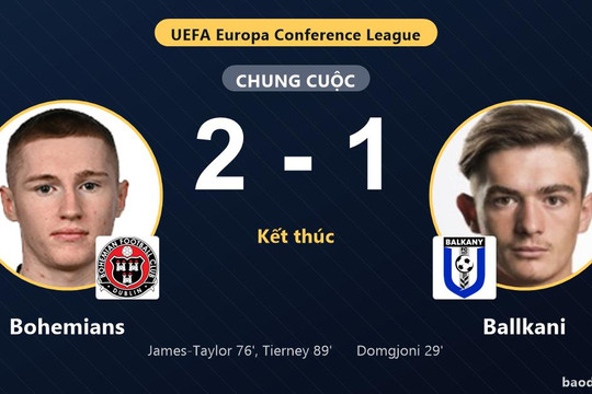 Bohemians ngược dòng hạ Ballkani ở vòng loại Conference League