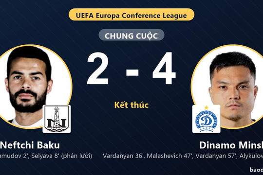 Dinamo Minsk ngược dòng hạ Neftchi Baku ở vòng loại Conference League