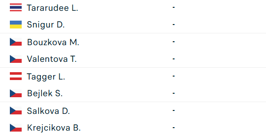Lịch thi đấu tennis ngày 24/7 Tay vợt Thái Lan Lanlana Tararudee vào tứ kết WTA Prague