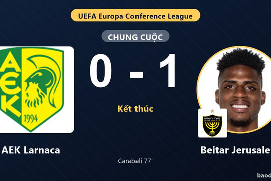 Beitar Jerusalem thắng tối thiểu, AEK Larnaca lâm thế khó