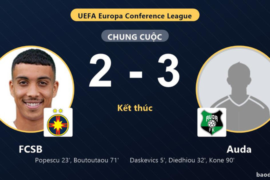 Auda thắng FCSB ở phút 90, tạo dấu ấn tại National Arena
