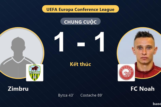 Zimbru và FC Noah bất phân thắng bại ở vòng loại Conference League